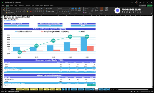 helicopter charter financial model roic financialmodelslab