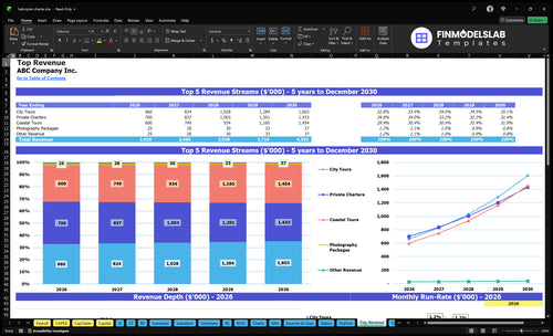 helicopter charter financial model top revenue financialmodelslab