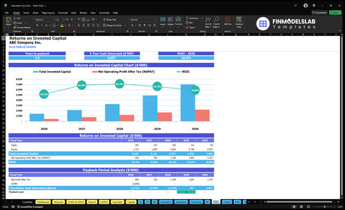 helicopter tours financial model roic financialmodelslab