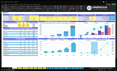 Helicopter Transportation Financial Model dashboard summarizing key KPIs, runway and cash positions with a dynamic dashboard for performance tracking, investor-ready charts and cash-flow clarity.