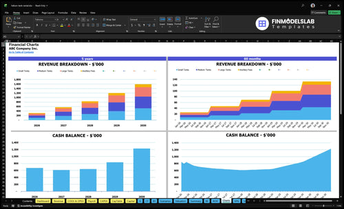 helium tank rental financial model charts financialmodelslab
