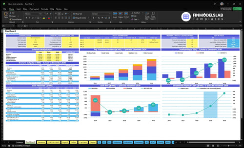 Helium Tank Rental Service Financial Model dashboard summarizing key KPIs, runway, cash position and performance with a dynamic dashboard for investor-ready reporting and cash-flow blind spot visibility