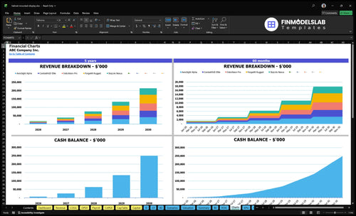 helmet mounted display financial model charts financialmodelslab