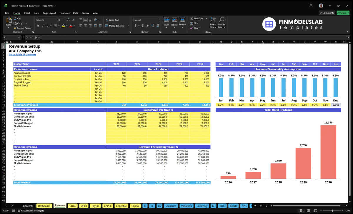 Production of helmet displays Financial model Worksheet income with product lines, start dates, unit sizes, sales prices, seasonality and revenue forecast