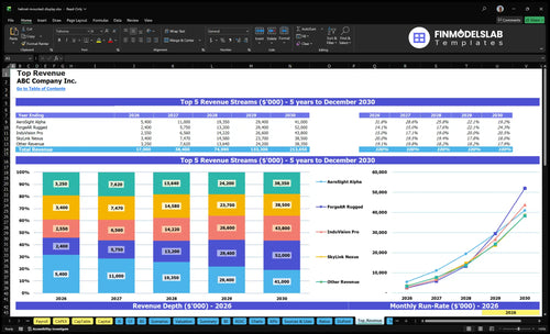 helmet mounted display financial model top revenue financialmodelslab