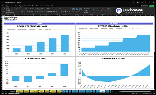 hemodialysis center financial model charts financialmodelslab