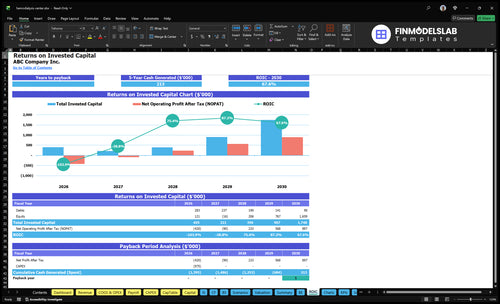 hemodialysis center financial model roic financialmodelslab