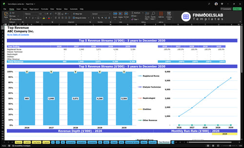 hemodialysis center financial model top revenue financialmodelslab
