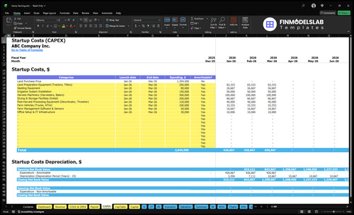 hemp farming financial model capex financialmodelslab