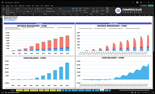 hemp farming financial model charts financialmodelslab
