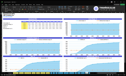 hemp farming financial model kpis financialmodelslab