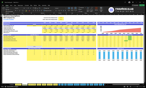 hemp farming financial model revenue financialmodelslab