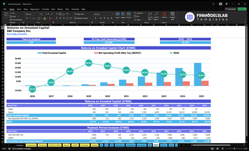 hemp farming financial model roic financialmodelslab