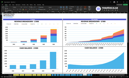 hemp shop financial model charts financialmodelslab