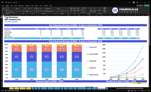 hemp shop financial model top revenue financialmodelslab