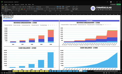 hempcrete construction financial model charts financialmodelslab