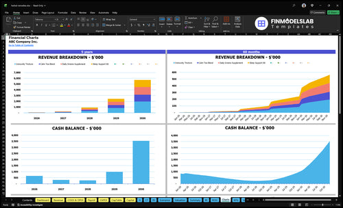 herbal remedies financial model charts financialmodelslab