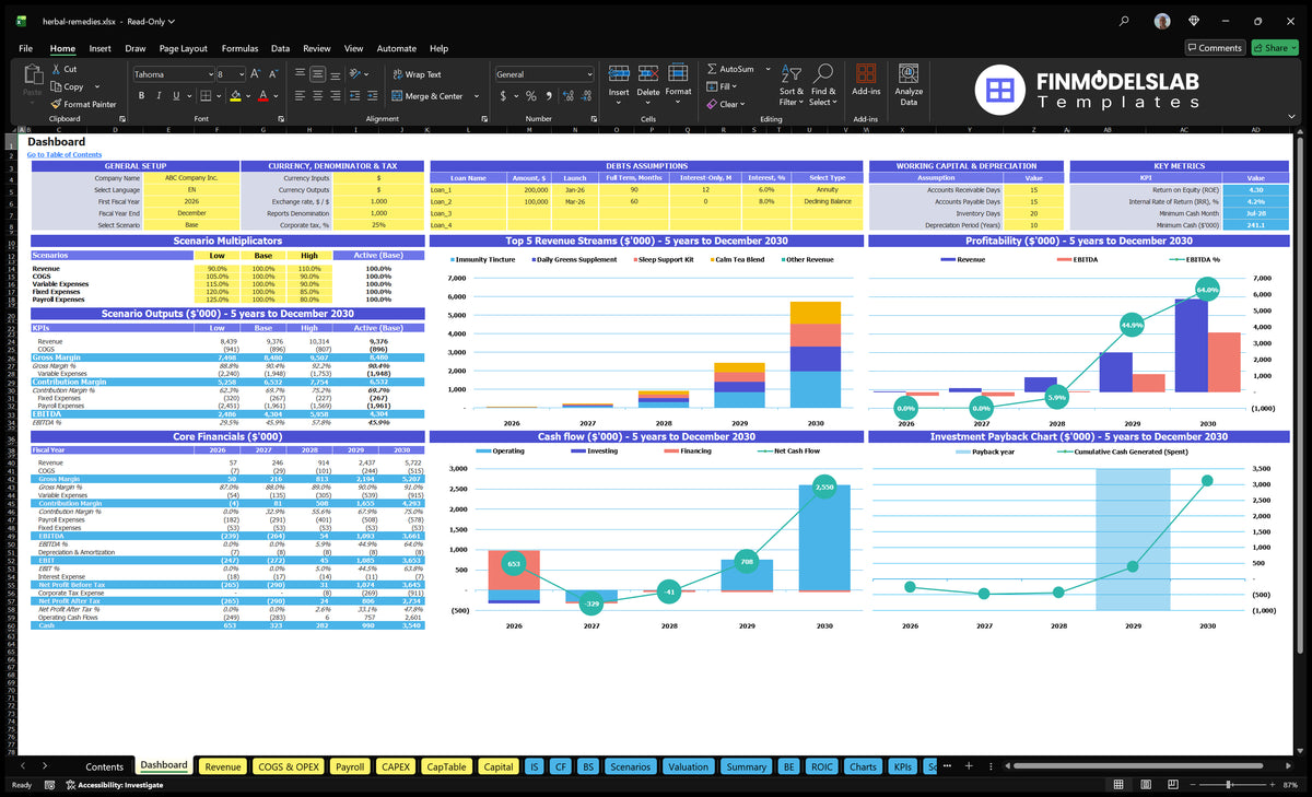 Herbal Remedies Financial Model Dashboard with configuration control, scenario multipliers, basic finance, mixed revenue, profitability, cash flow and repayment charts