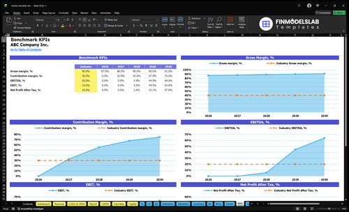 herbal remedies financial model kpis financialmodelslab