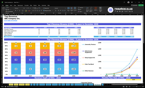 herbal remedies financial model top revenue financialmodelslab