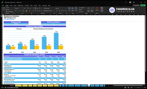 herbal tea production financial model break even financialmodelslab