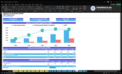 herbal tea production financial model roic financialmodelslab