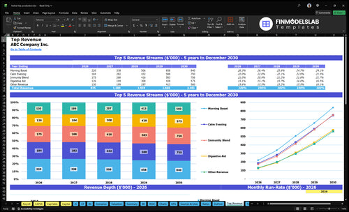 herbal tea production financial model top revenue financialmodelslab