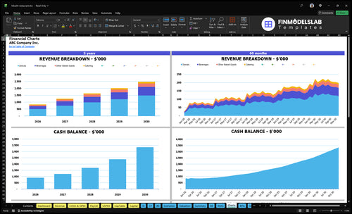 hibachi restaurant financial model charts financialmodelslab