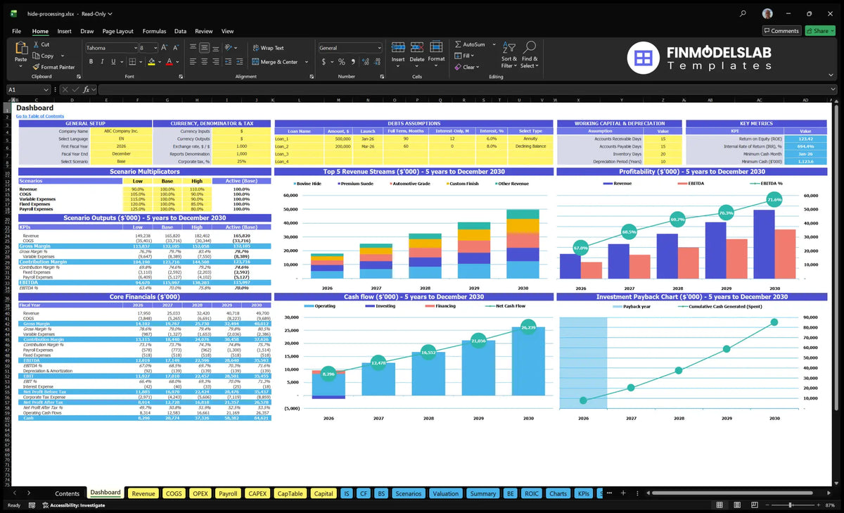 Dashboard for animal processing with model configuration, scenario multipliers, income mix, profitability, cash flow, cost reimbursement and key meters