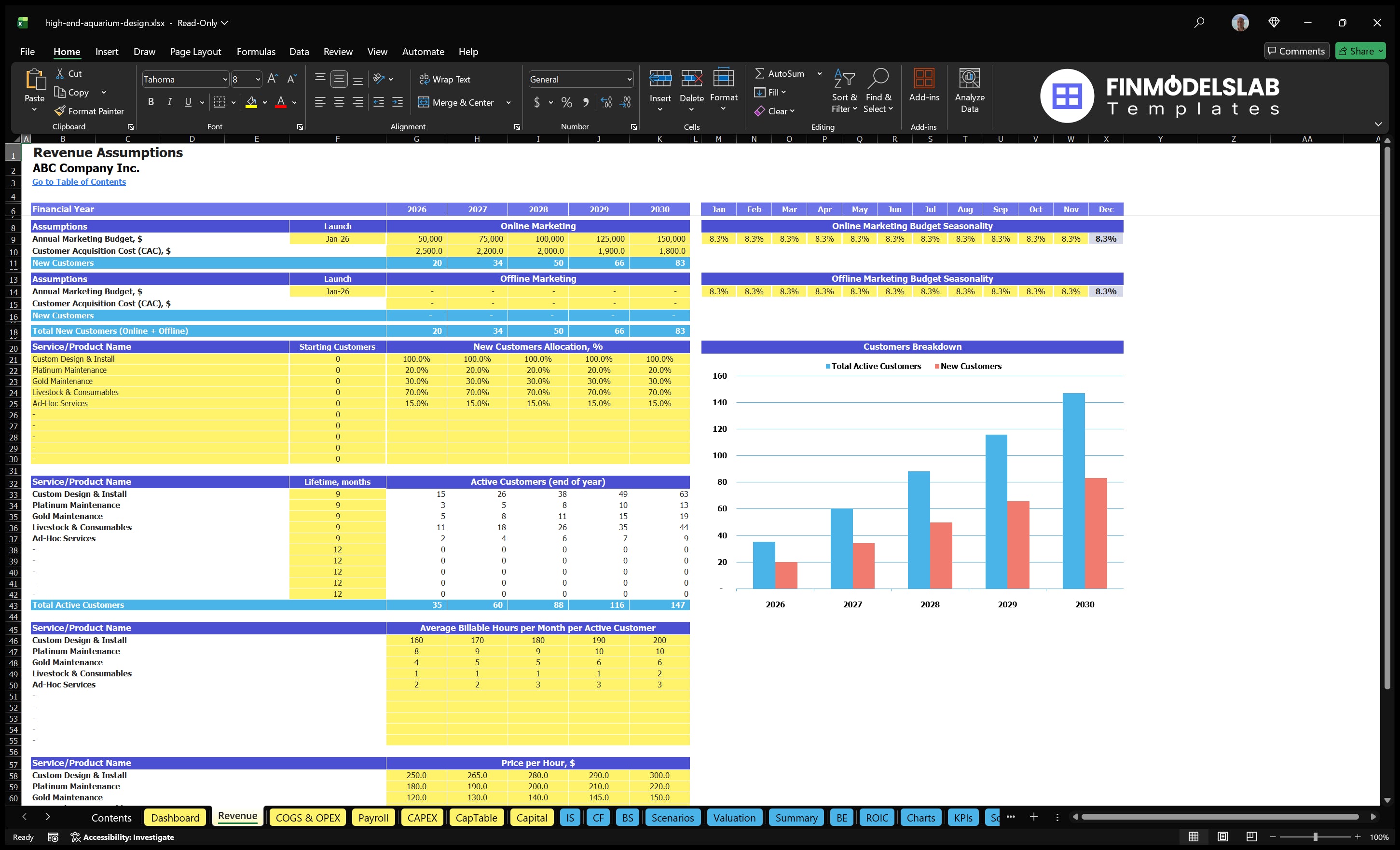 high end aquarium design financial model revenue financialmodelslab
