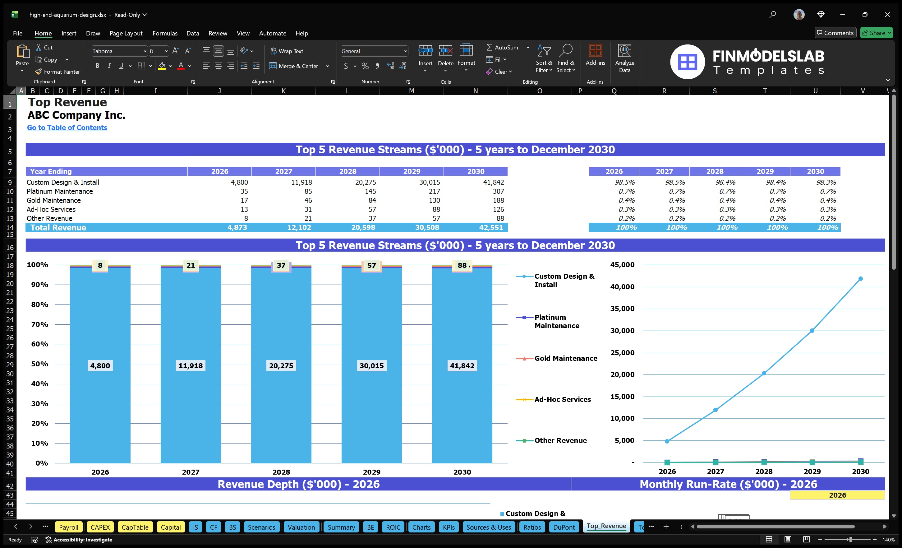 high end aquarium design financial model top revenue financialmodelslab