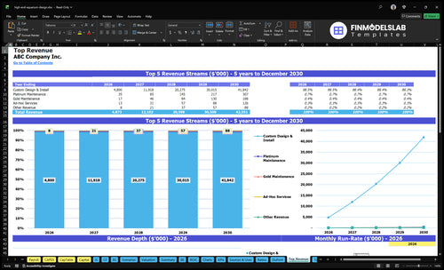 high end aquarium design financial model top revenue financialmodelslab