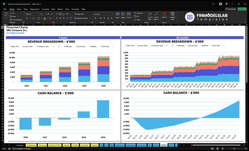 high end camping grounds financial model charts financialmodelslab
