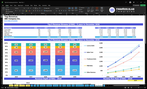 high end camping grounds financial model top revenue financialmodelslab