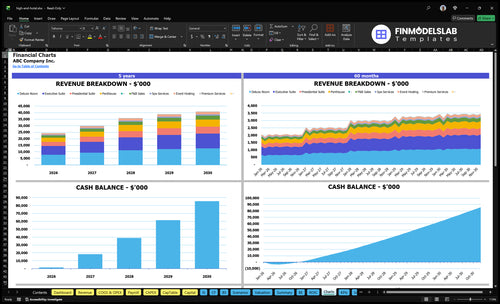 high end hotel financial model charts financialmodelslab