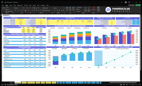 Luxury Hotel Financial Model dashboard summarizing key KPIs, occupancy, ADR, revenue and runway with a dynamic dashboard showing cash, profitability and performance for investor-ready reporting.