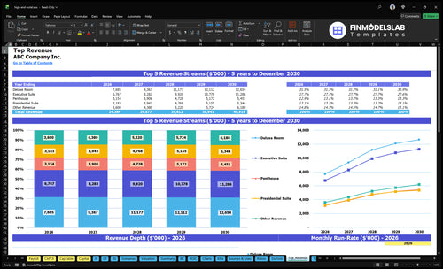 high end hotel financial model top revenue financialmodelslab