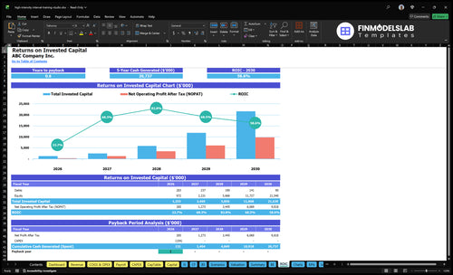 high intensity interval training studio financial model roic financialmodelslab