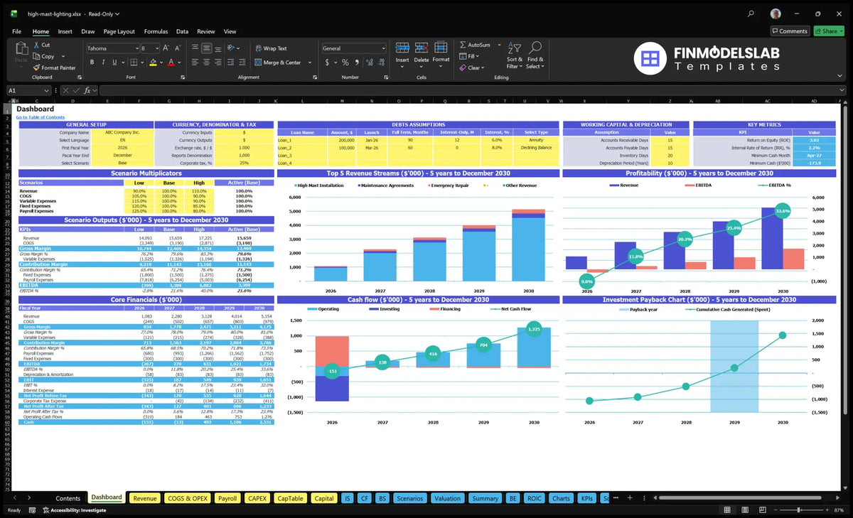 High lighting of Dashboard installations showing configuration controls, scenario multipliers, key metrics, revenue mix, profitability, cash flow and return on investment charts