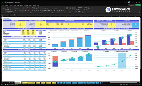 High Mast Lighting Installation Financial Model dashboard summarizes key KPIs, runway and cash position with a dynamic dashboard showing revenue, costs, margins and project performance - investor-ready view to avoid cash-flow blind spots.