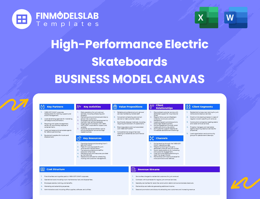 High-Performance Electric Skateboards Business Model Canvas