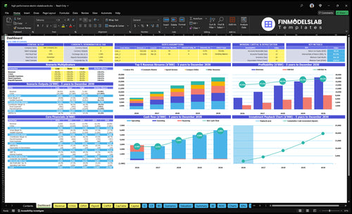 high performance electric skateboards financial model dashboard financialmodelslab