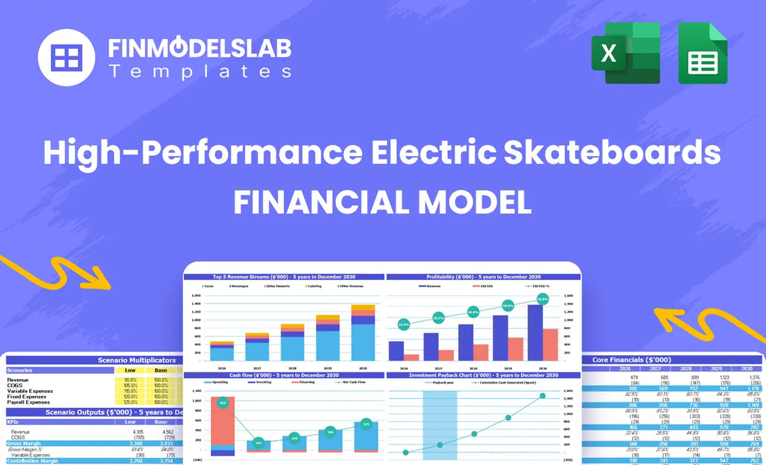 High-Performance Electric Skateboards Financial Model head image summarizing the product suite and navigation to key tabs, helping users access dashboard, inputs, scenarios and reports for building investor-ready forecasts and testing runway.