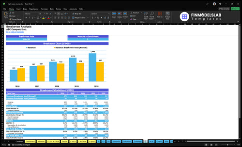 high ropes course financial model break even financialmodelslab