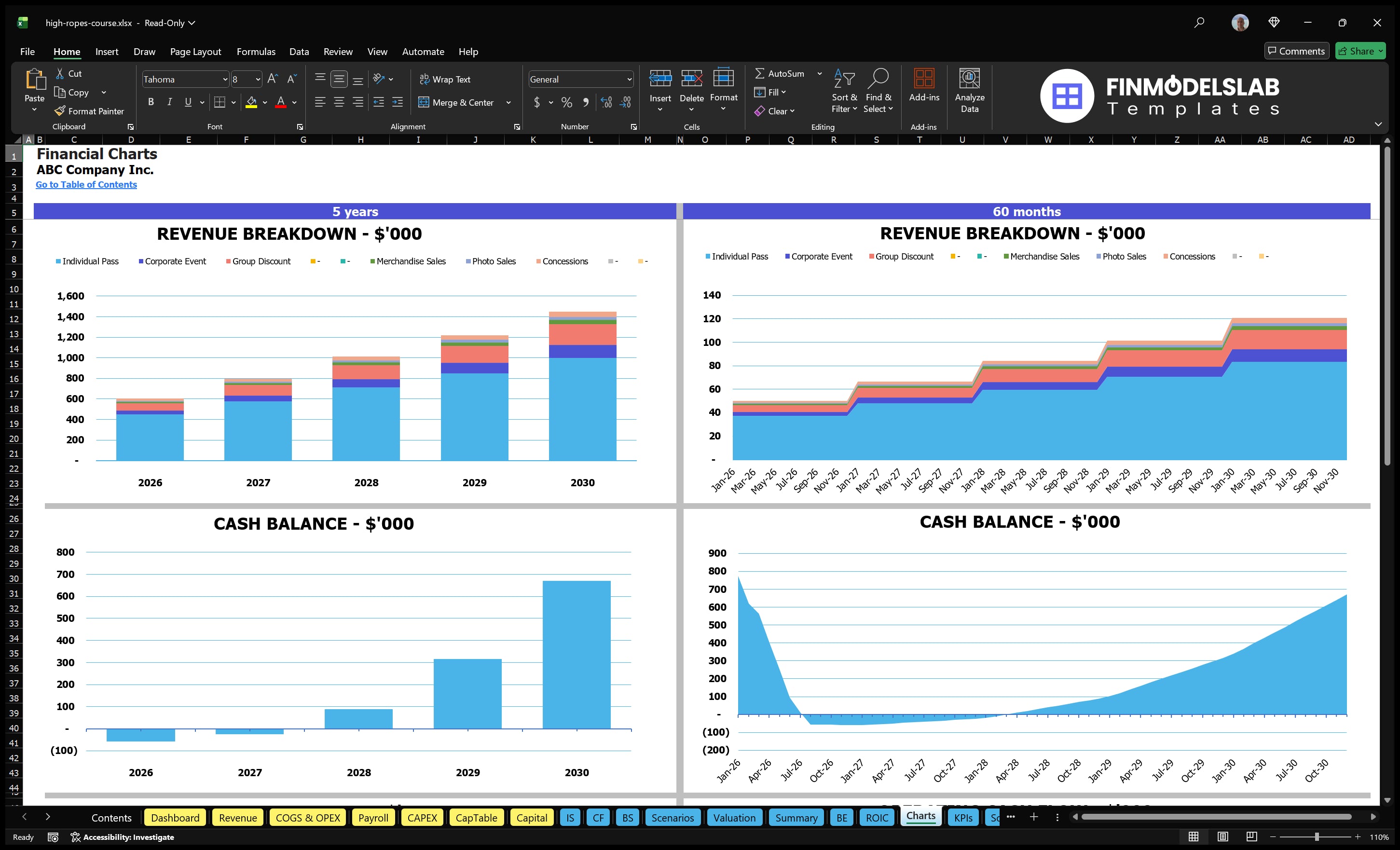 high ropes course financial model charts financialmodelslab