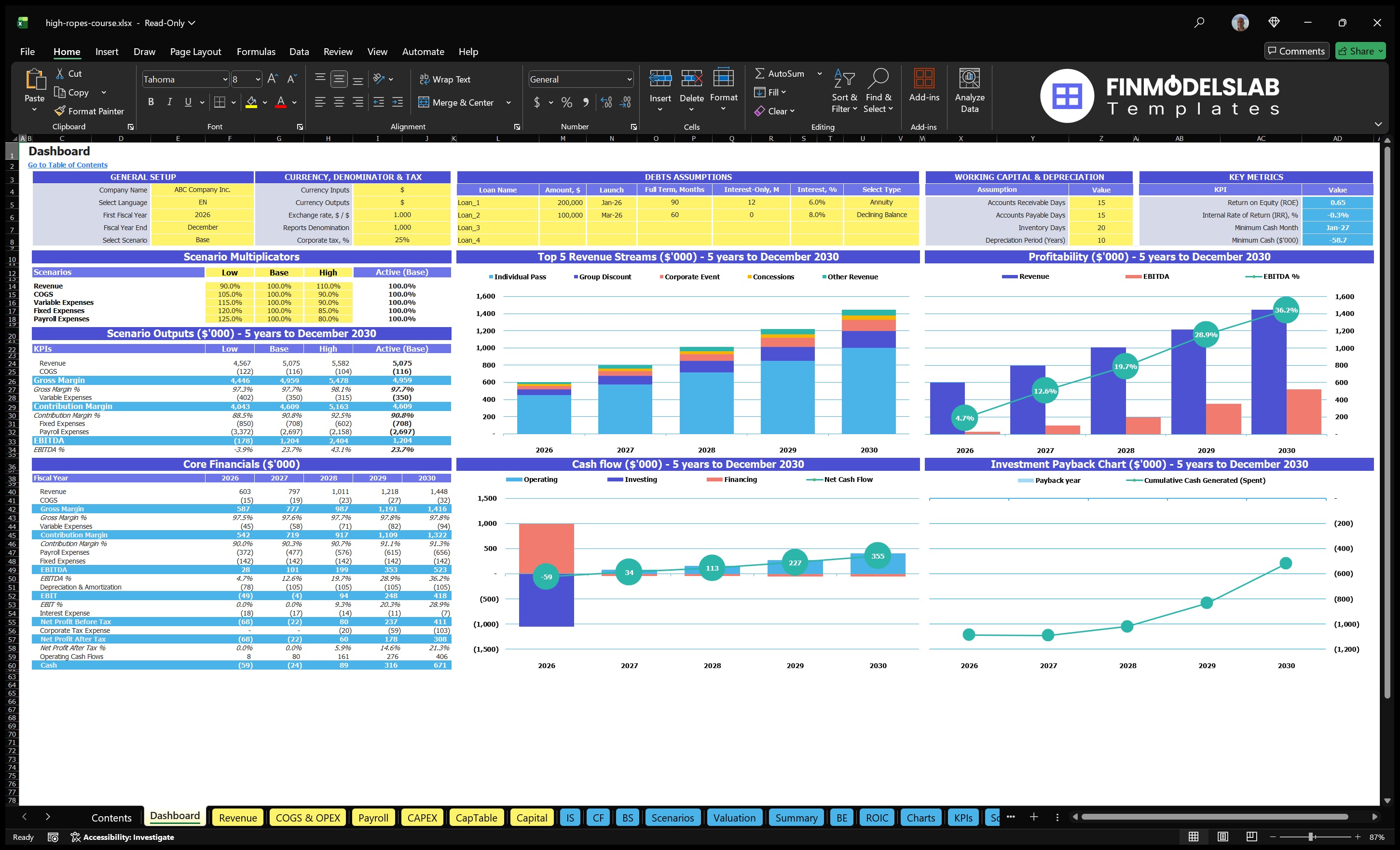 high ropes course financial model dashboard financialmodelslab