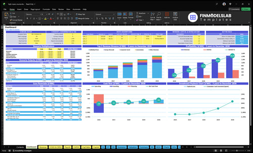 high ropes course financial model dashboard financialmodelslab