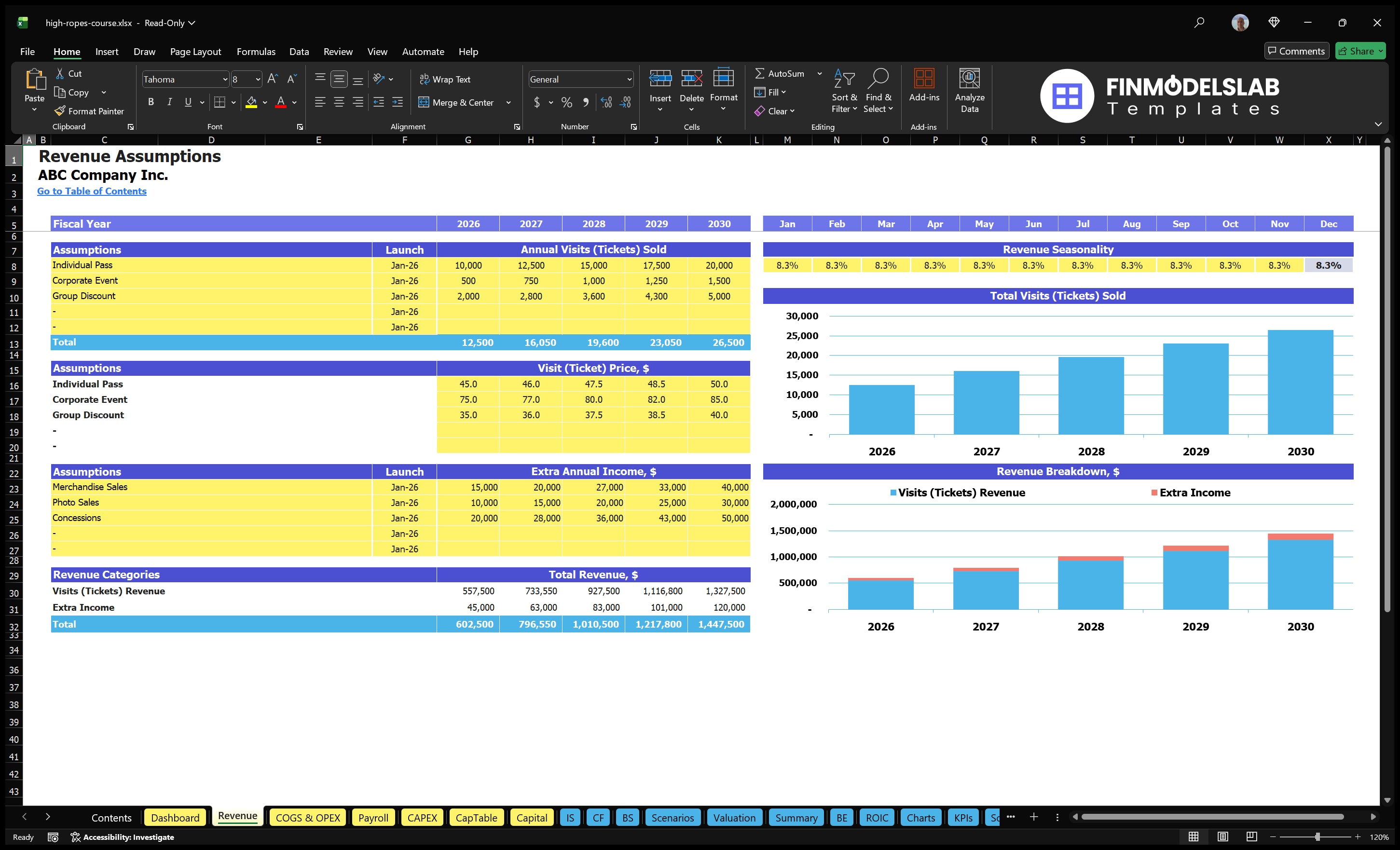 high ropes course financial model revenue financialmodelslab