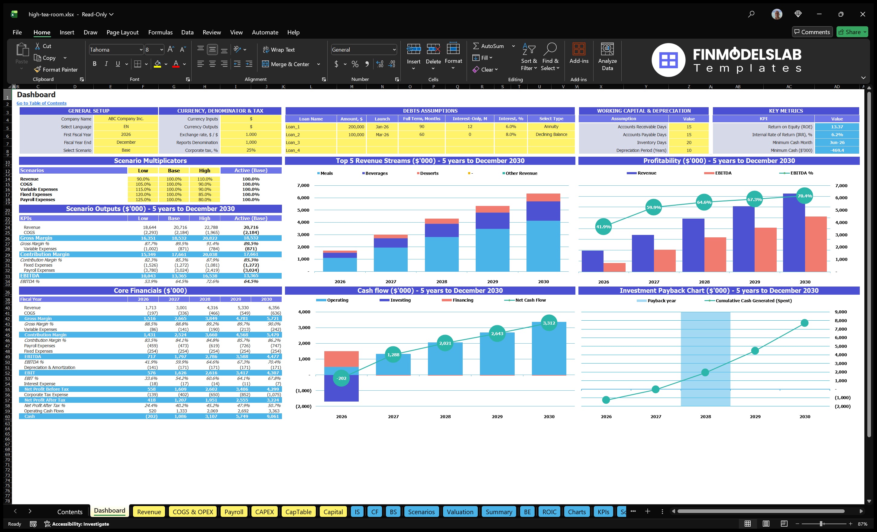 high tea room financial model dashboard financialmodelslab