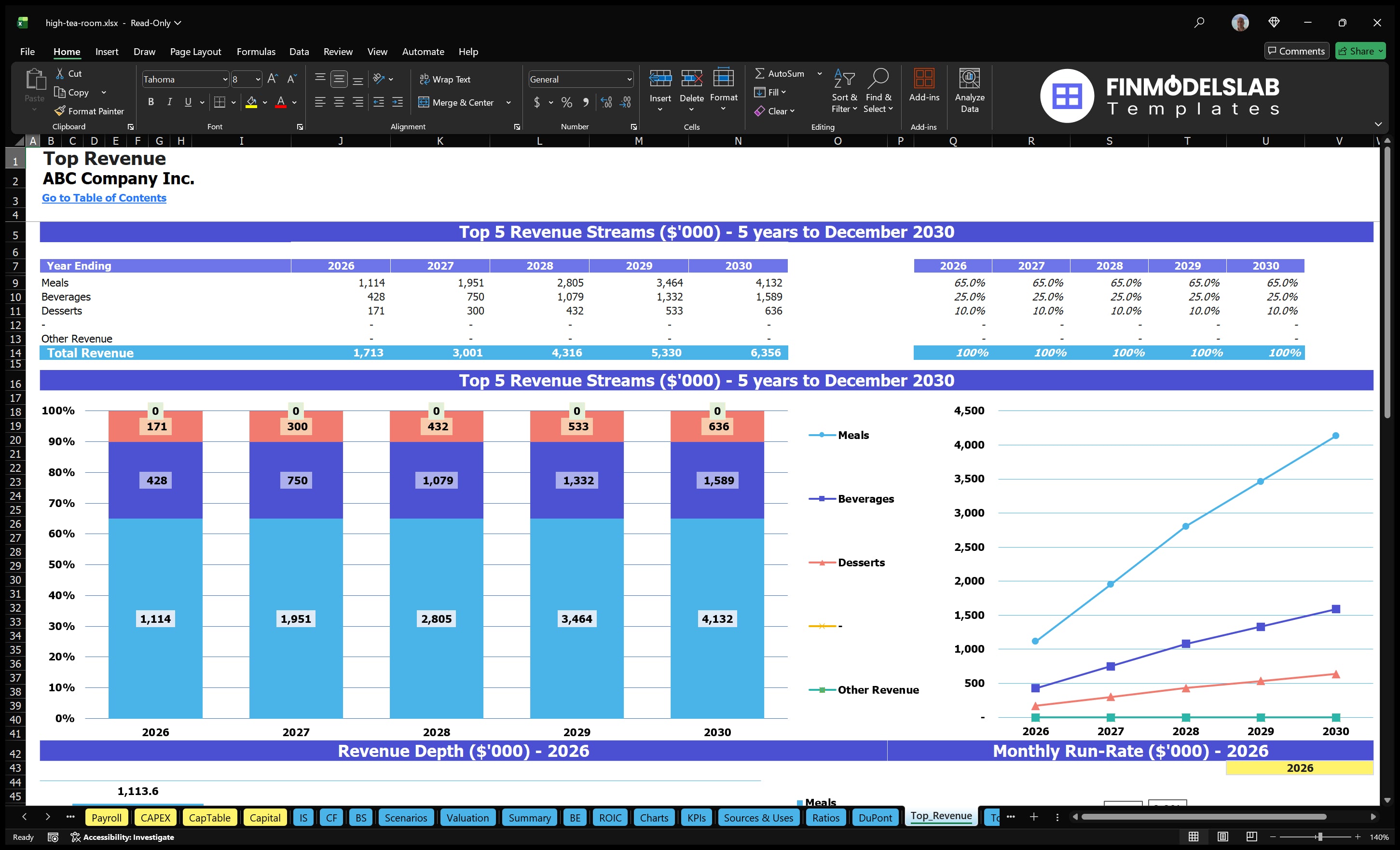 high tea room financial model top revenue financialmodelslab